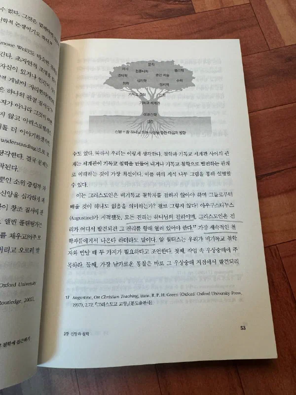 책 53쪽에 실린 &lsquo;지식 나무&rsquo; 도해. 뿌리에 성경과 성경신학, 줄기에 기독교 세계관과 기독교 철학·신학, 가지 끝에 역사·화학·심리학·물리학·수학 등 개별 학문이 배치되어 있다